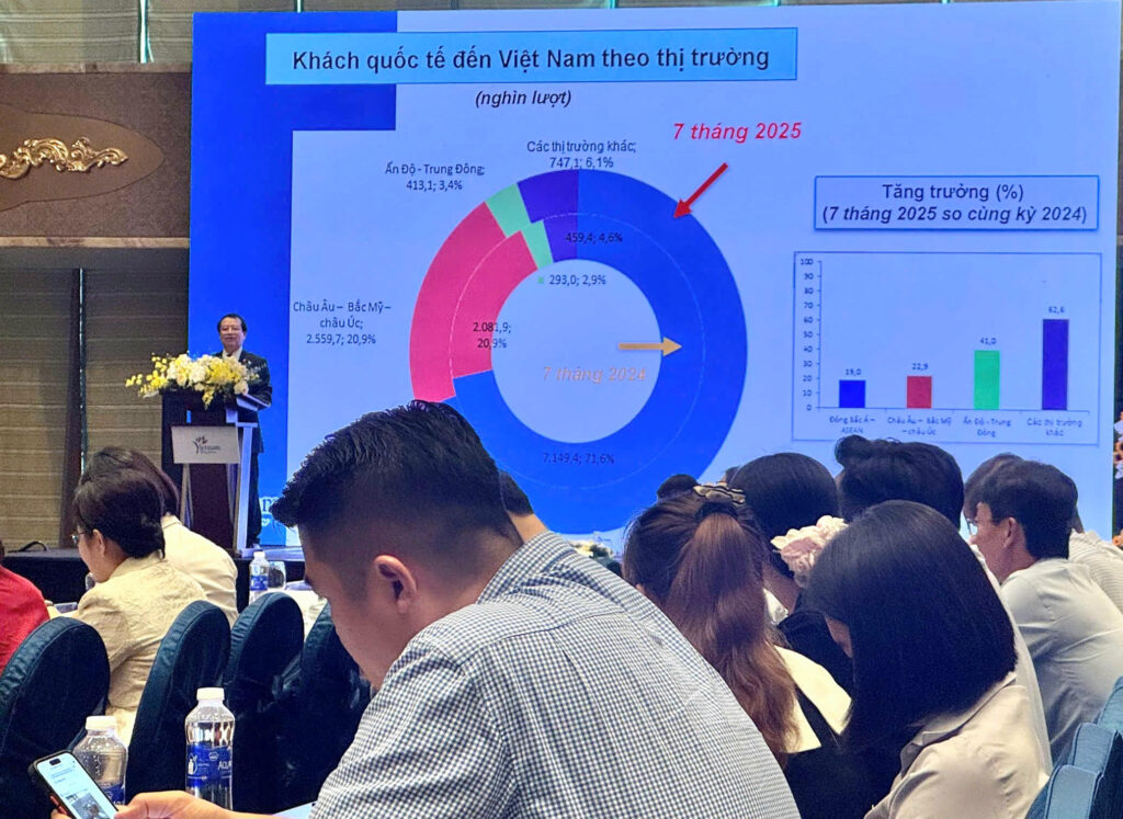Phó Cục trưởng Cục Du lịch Quốc gia Việt Nam Hà Văn Siêu thông tin tại Hội nghị